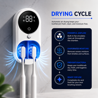 Dual Smart Toothbrush Sanitizer